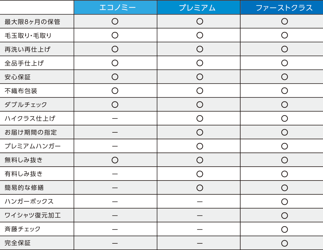 サービス一覧