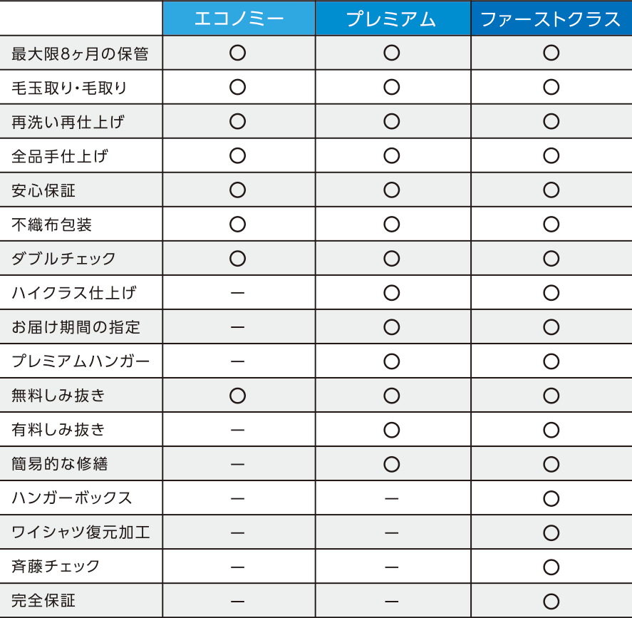 サービス一覧