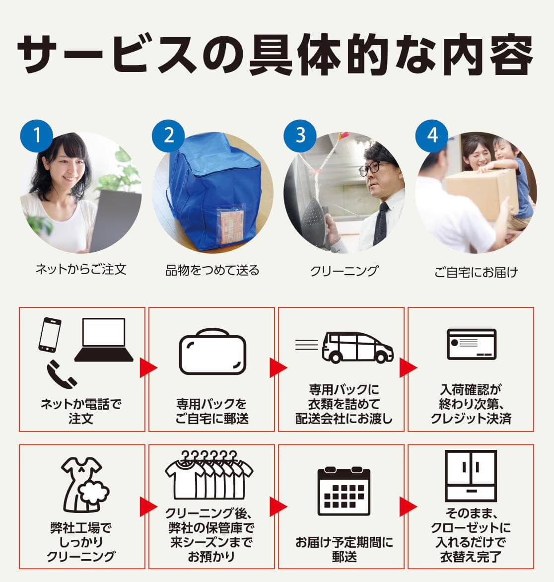 サービスの内容