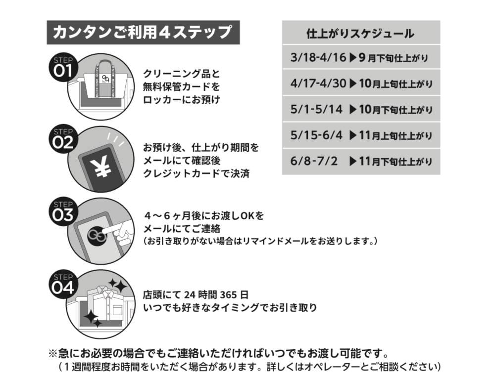 サービスの内容